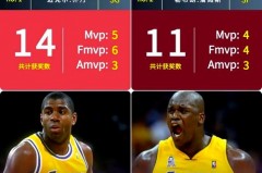 nba全部奖项 - 前瞻一览分类下的文章配图