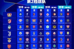 欧洲联赛与欧冠区别 - 体坛新闻分类下的文章配图