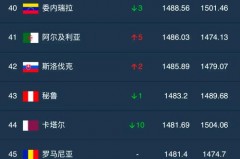 2021世界杯赔付率 - 资讯追踪分类下的文章配图