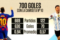 世界杯对应的三个数字是什么 - 资讯追踪分类下的文章配图