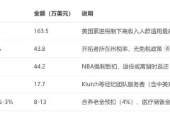 nba球星降薪 - 资讯追踪分类下的文章配图