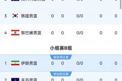 2019男篮世界杯球员数据 - 前瞻一览分类下的文章配图