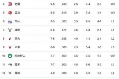 nba最高连胜记录 - 体坛新闻分类下的文章配图