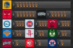 nba2020年总冠军是哪个球队 - 体坛新闻分类下的文章配图