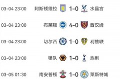 英超联赛结束时间 - 体坛新闻分类下的文章配图