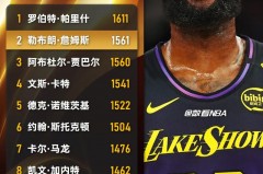 nba詹姆斯总得分排第几 - 体坛新闻分类下的文章配图