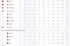 英超积分榜最新积分榜 - 前瞻一览分类下的文章配图