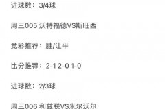 马竞对皇马2021战绩 - 体坛新闻分类下的文章配图