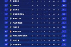 中超历届冠军榜 - 体坛新闻分类下的文章配图