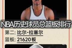 nba历届篮板排行榜 - 前瞻一览分类下的文章配图