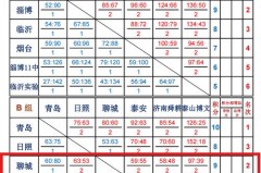 2004年奥运会男篮成绩 - 资讯追踪分类下的文章配图