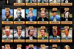 世界杯球队历史荣誉排名榜 - 前瞻一览分类下的文章配图