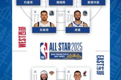 nba全明星投票几轮 - 体坛新闻分类下的文章配图
