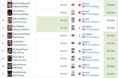 五大联赛对比 - 体坛新闻分类下的文章配图