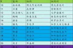 nba哪个城市 - 体坛新闻分类下的文章配图