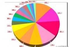 东京奥运会各国得金牌 - 体坛新闻分类下的文章配图