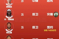 开拓者阵容2020最新 - 前瞻一览分类下的文章配图