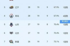 cba赛程辽宁对四川 - 体坛新闻分类下的文章配图