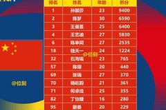 乒乓球女队员中国名单 - 体坛新闻分类下的文章配图