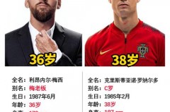 c罗和梅西谁先出名 - 体坛新闻分类下的文章配图