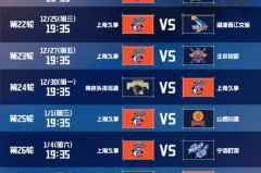 今晚cba男篮比赛结果 - 体坛新闻分类下的文章配图