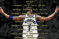 nba英雄兑换码最新 - 前瞻一览分类下的文章配图