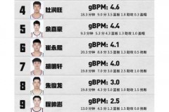 亚运会男篮大名单 - 体坛新闻分类下的文章配图