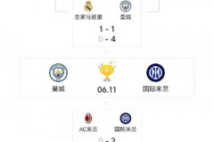 2023年的欧冠什么时候开始比赛 - 前瞻一览分类下的文章配图