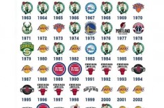 2019nba总冠军几比几 - 体坛新闻分类下的文章配图