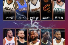 2025年nba十大巨星 - 体坛新闻分类下的文章配图