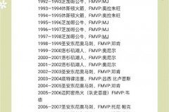 nba球队有没有没拿过总冠军 - 体坛新闻分类下的文章配图