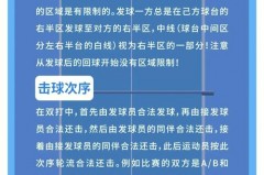 乒乓球到底打几局 - 资讯追踪分类下的文章配图