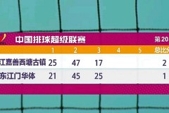 排球一局得多少分 - 资讯追踪分类下的文章配图