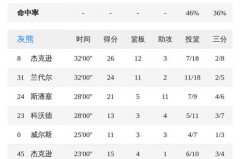 鹈鹕队史最高得分 - 资讯追踪分类下的文章配图