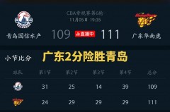 cba常规赛总得分排名 - 体坛新闻分类下的文章配图