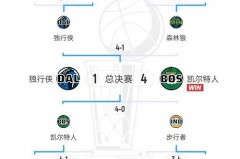 nba季后赛首轮时间 - 前瞻一览分类下的文章配图