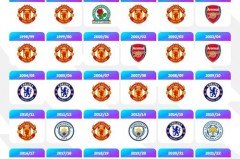 英超历届冠军排行榜 - 体坛新闻分类下的文章配图