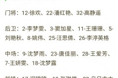 中国队女足名单 - 前瞻一览分类下的文章配图