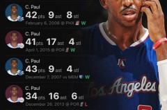 克里斯保罗的薪资 - 体坛新闻分类下的文章配图