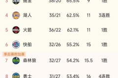 公牛队赛程表 - 体坛新闻分类下的文章配图