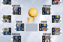 nba比赛比分数据 - 资讯追踪分类下的文章配图