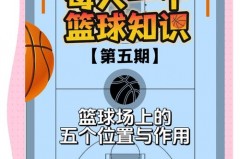 篮球哪个位置最不重要 - 资讯追踪分类下的文章配图