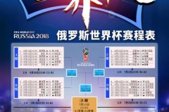2010世界杯赛程比分表 - 资讯追踪分类下的文章配图