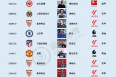 欧冠历来冠军 - 前瞻一览分类下的文章配图