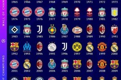 欧冠历届冠军榜排名 - 体坛新闻分类下的文章配图