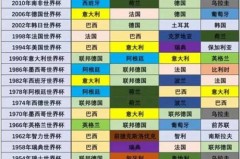 历届世界杯亚军时期 - 体坛新闻分类下的文章配图