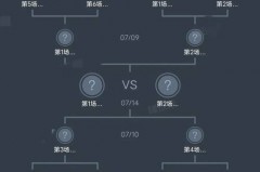 2018世界杯比分表汇总 - 体坛新闻分类下的文章配图