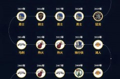 nba哪个球队拿过总冠军最多的 - 体坛新闻分类下的文章配图