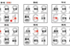 排球基本规则介绍 - 体坛新闻分类下的文章配图