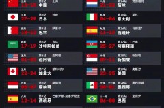 2022年美洲杯几号开始几号结束 - 体坛新闻分类下的文章配图